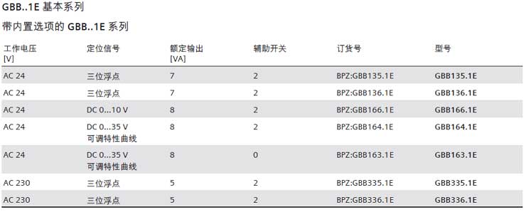 西門子風(fēng)閥執(zhí)行器GBB161.1e產(chǎn)品參數(shù)2