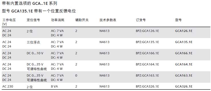 ���T(m��n)���L(f��ng)����(zh��)����GCA166