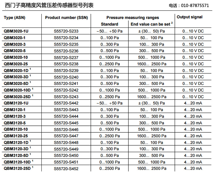 ���T�Ӹ߾��ȉ��������QBM3020-10