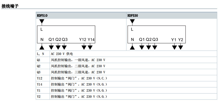 ���T�Ӝؿ���RDF510�Ӿ��D