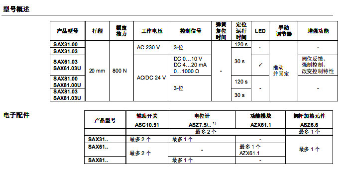 ���T���y�T��(zh��)����SAX61.03
