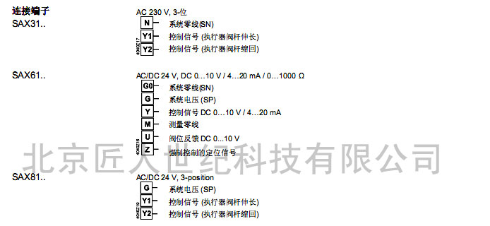 ���T���y�T��(zh��)����SAX61.03�Ӿ�