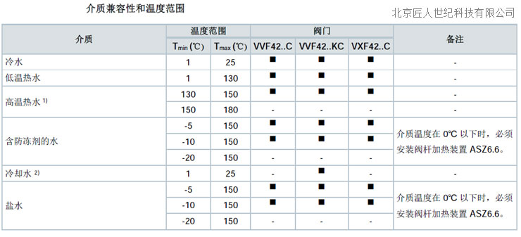 ���T���y�T�m�ý��|(zh��)VVF42