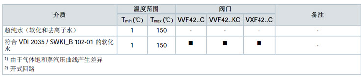 ���T���y�T���|(zh��)�ض�